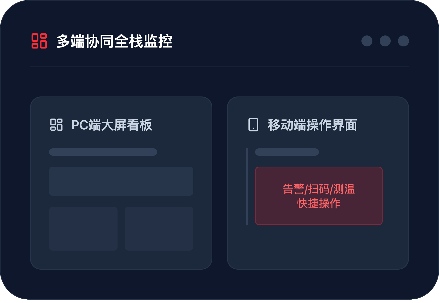 多端协同全栈监控