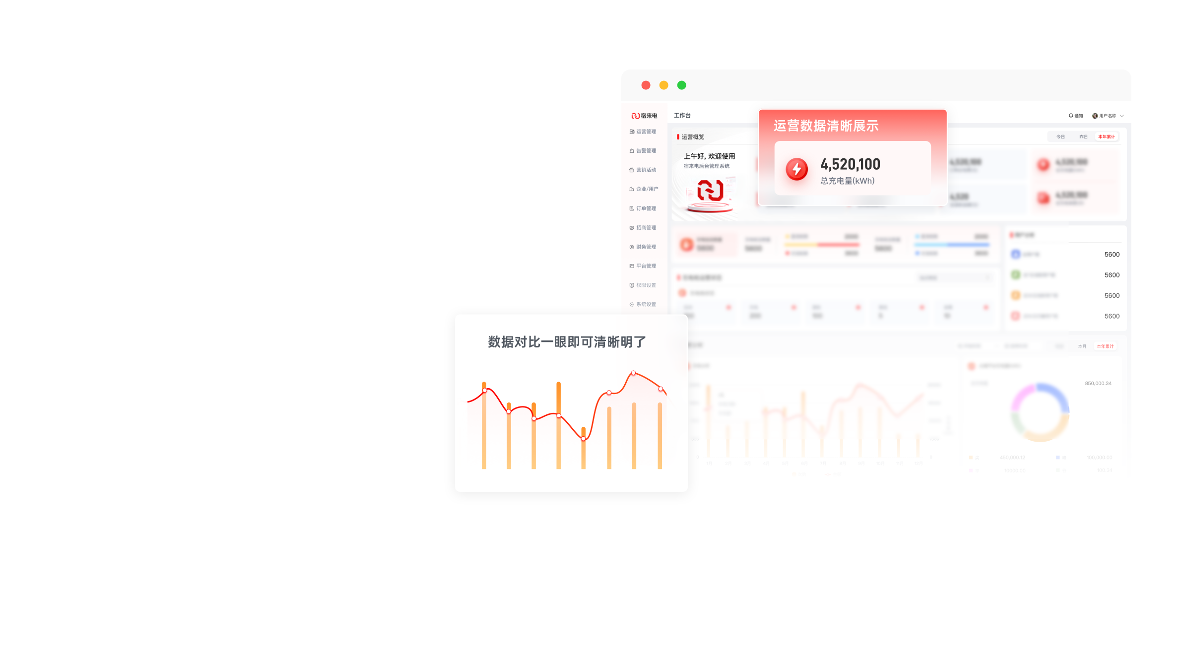 后台系统