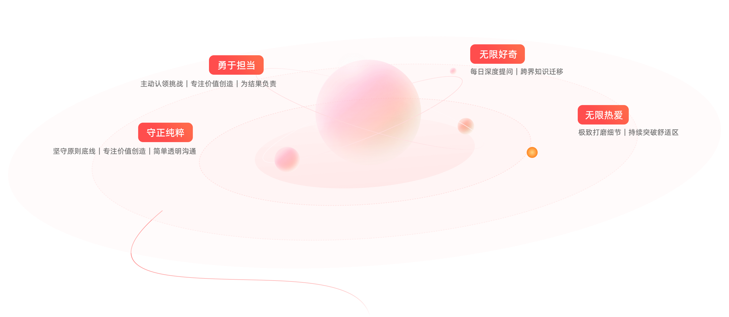 企业文化